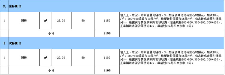 陽臺裝修預(yù)算表