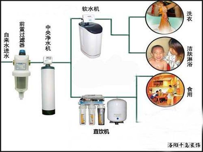 凈軟水系統(tǒng)機(jī)器